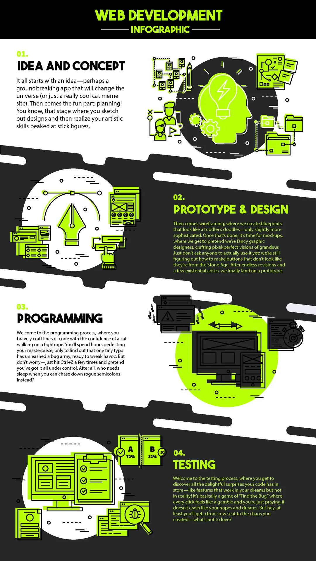 wolfies website development infographic